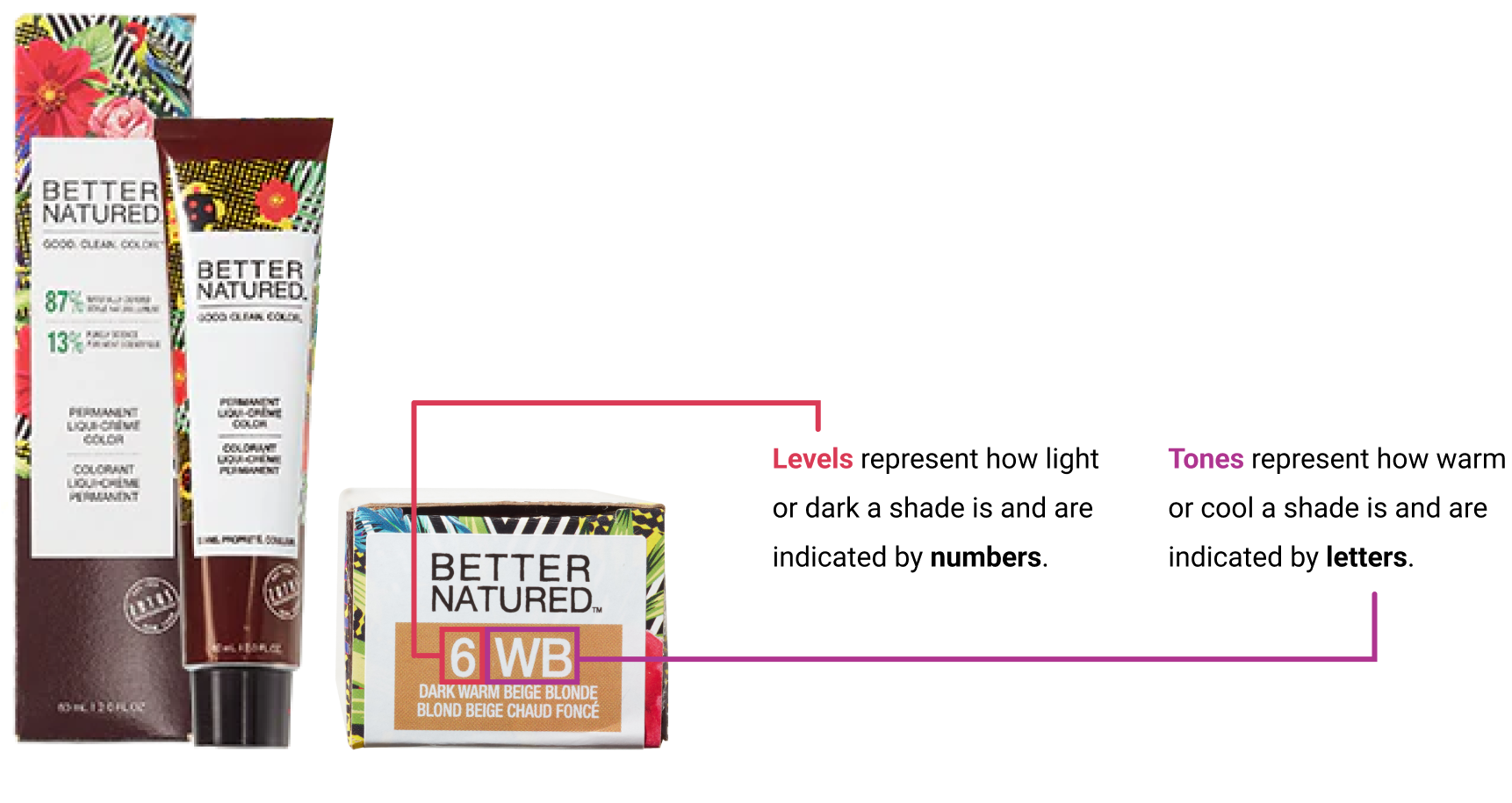 Hair color is all about levels and tones